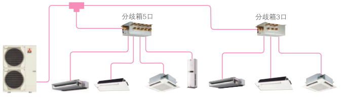 三菱電機中央空調菱耀系列