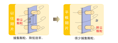 三菱電機中央空調菱耀系列
