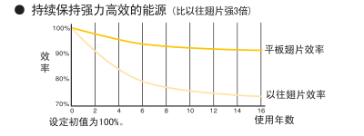 三菱電機中央空調菱耀系列