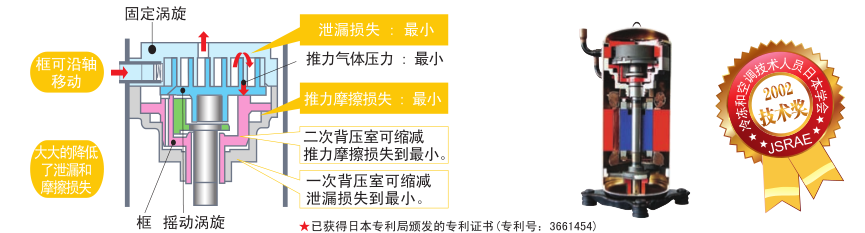 三菱電機中央空調菱耀系列