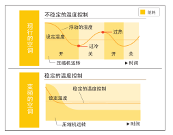 三菱電機中央空調菱耀系列