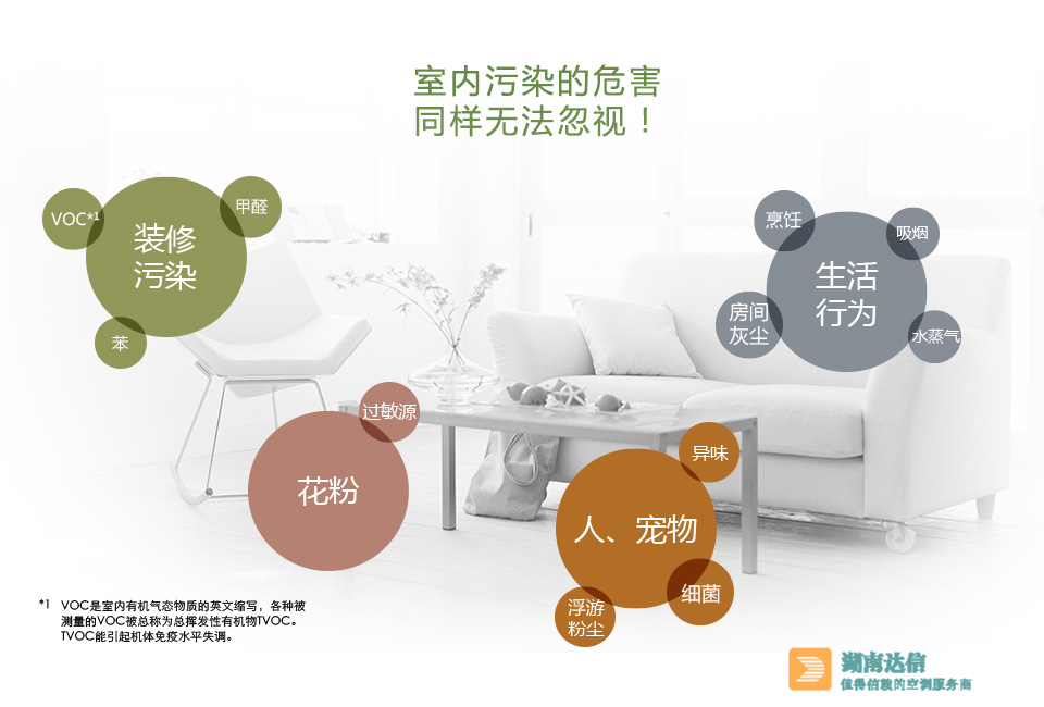 室內(nèi)污染危害